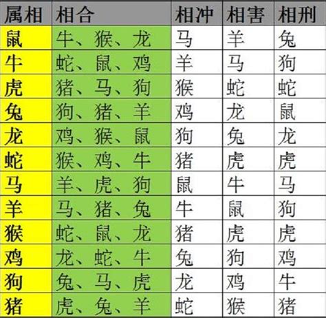 生肖五行五行相生相克|生肖配对（根据十二属相之间相合、相冲、相克、相害。